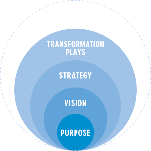 Strategic Plan 32